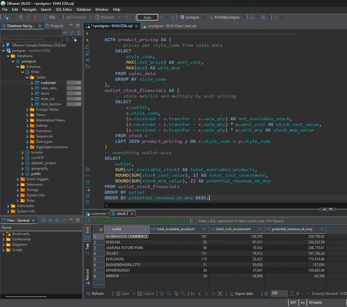 SQL Code in DBeaver (PostgreSQL)